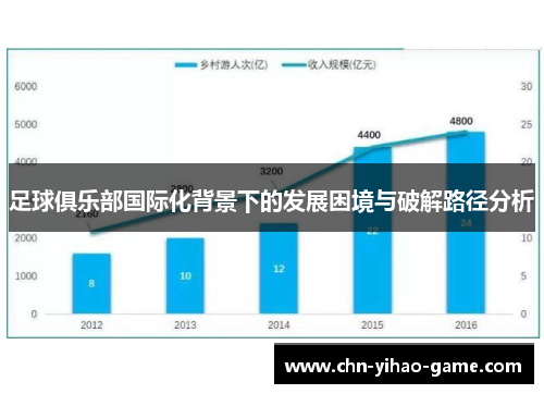 足球俱乐部国际化背景下的发展困境与破解路径分析
