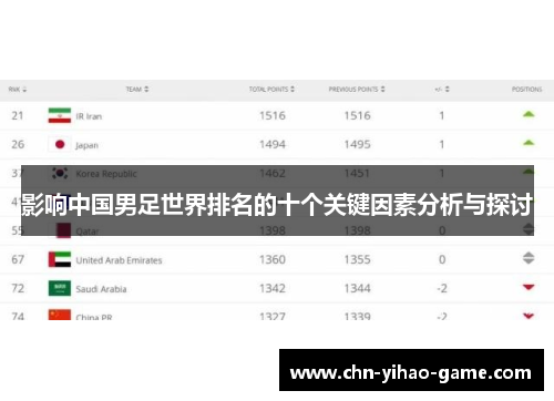 影响中国男足世界排名的十个关键因素分析与探讨