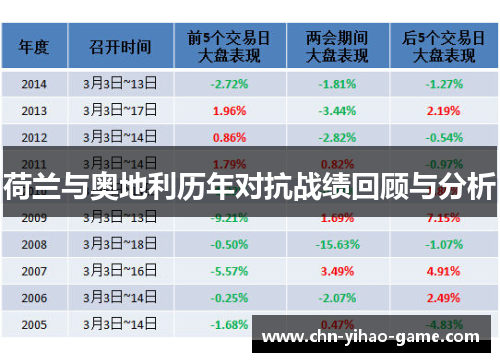 荷兰与奥地利历年对抗战绩回顾与分析