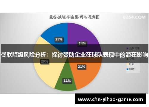 曼联降级风险分析：探讨赞助企业在球队表现中的潜在影响