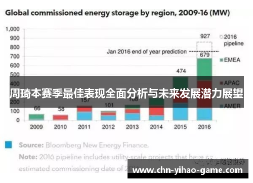 周琦本赛季最佳表现全面分析与未来发展潜力展望