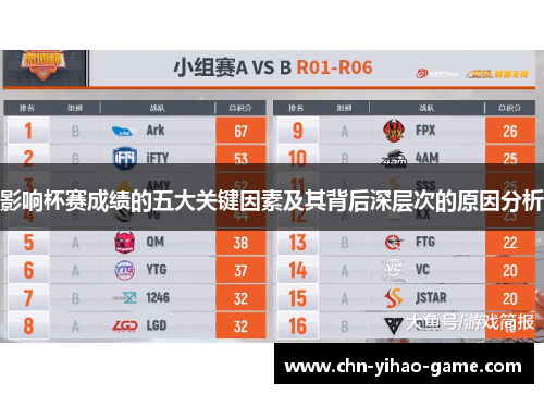 影响杯赛成绩的五大关键因素及其背后深层次的原因分析
