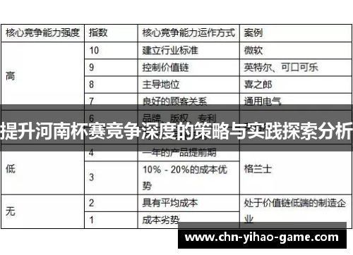 提升河南杯赛竞争深度的策略与实践探索分析