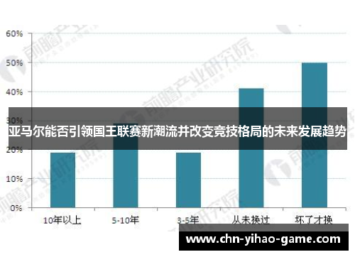 亚马尔能否引领国王联赛新潮流并改变竞技格局的未来发展趋势