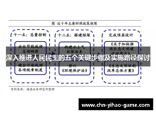 深入推进人民民主的五个关键步骤及实施路径探讨