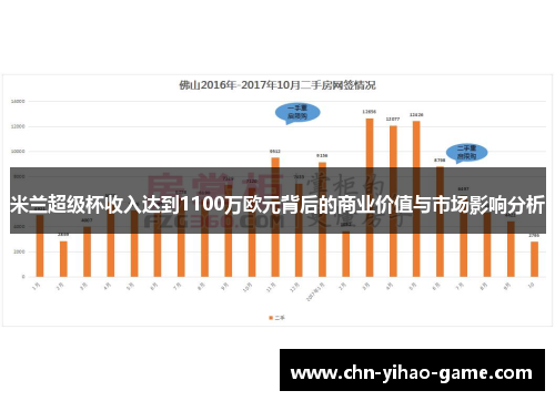 米兰超级杯收入达到1100万欧元背后的商业价值与市场影响分析