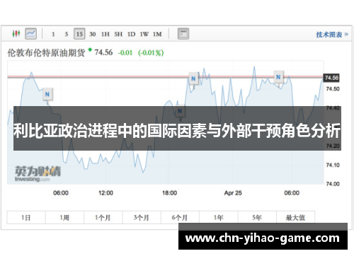 利比亚政治进程中的国际因素与外部干预角色分析