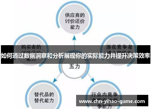如何通过数据洞察和分析展现你的实际能力并提升决策效率