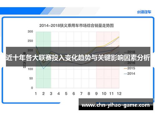 近十年各大联赛投入变化趋势与关键影响因素分析