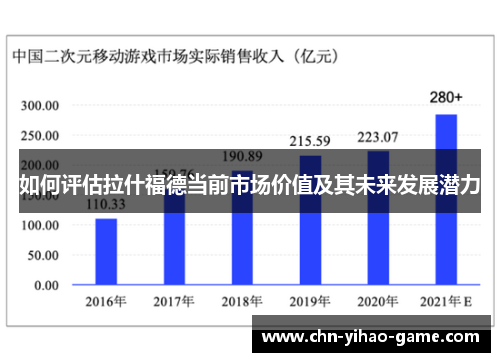 如何评估拉什福德当前市场价值及其未来发展潜力