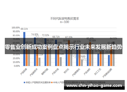 零售业创新成功案例盘点揭示行业未来发展新趋势