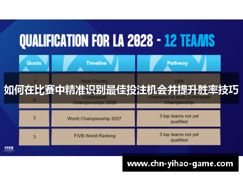 如何在比赛中精准识别最佳投注机会并提升胜率技巧