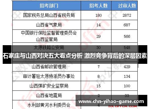 石家庄与山西对决五大看点分析 激烈竞争背后的深层因素 石家庄与山西对决五大看点分析 激烈竞争背后的深层因素