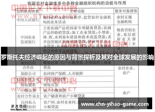 罗斯托夫经济崛起的原因与背景探析及其对全球发展的影响