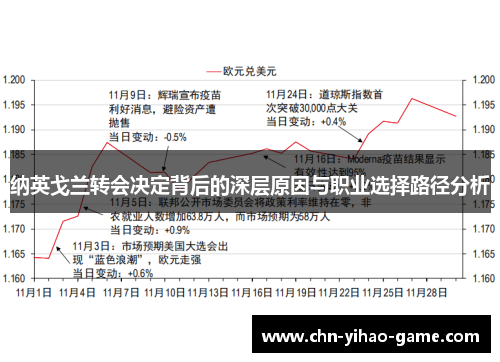纳英戈兰转会决定背后的深层原因与职业选择路径分析