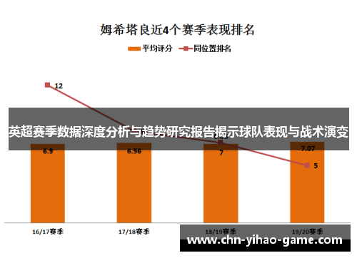 英超赛季数据深度分析与趋势研究报告揭示球队表现与战术演变 英超赛季数据深度分析与趋势研究报告揭示球队表现与战术演变