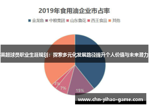 英超球员职业生涯规划:探索多元化发展路径提升个人价值与未来潜力 英超球员职业生涯规划:探索多元化发展路径提升个人价值与未来潜力