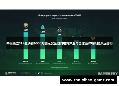 英雄联盟S14总决赛6000万美元奖金池对电竞产业与全球经济增长的深远影响